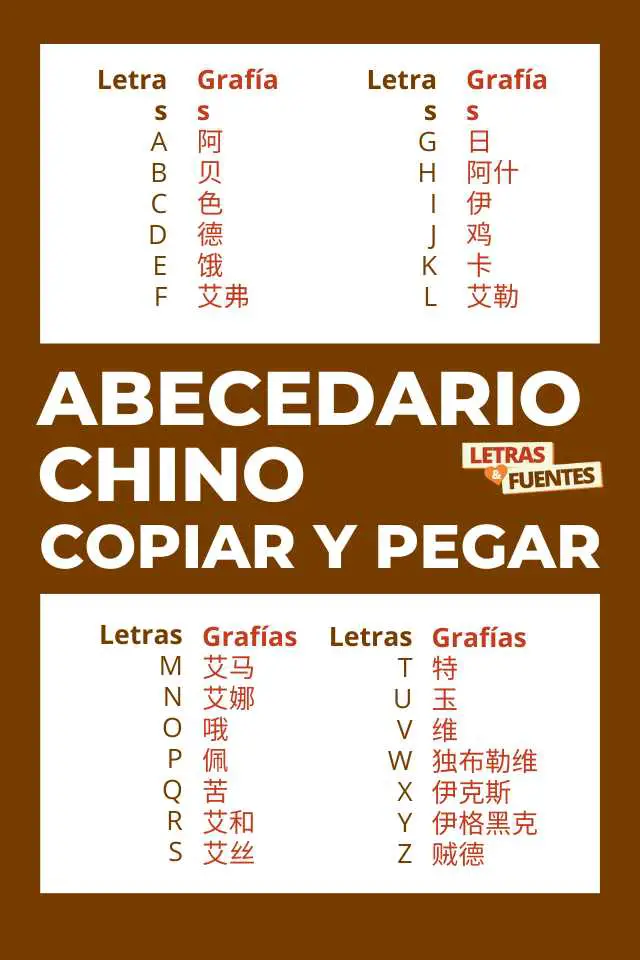 Letras chinas para copiar y pegar | Abecedario chino